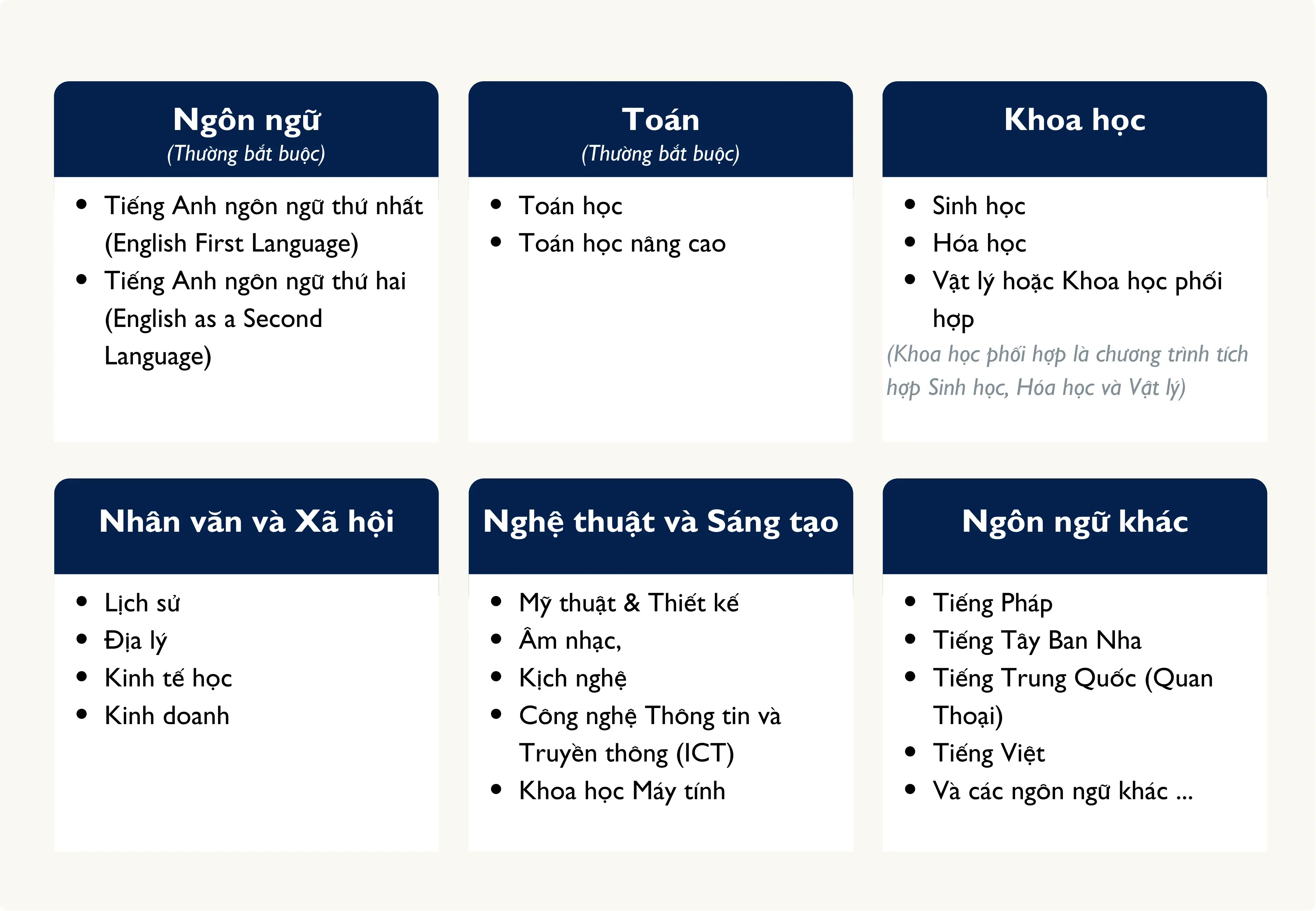 List of academic subjects including languages, math, science, humanities, arts, and other languages.